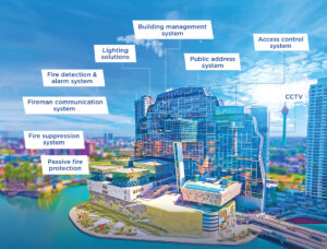 DIMO Enables Future-Ready Infrastructure at Cinnamon Life with Intelligent Building Solutions